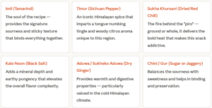 Imli Titaura ingredients